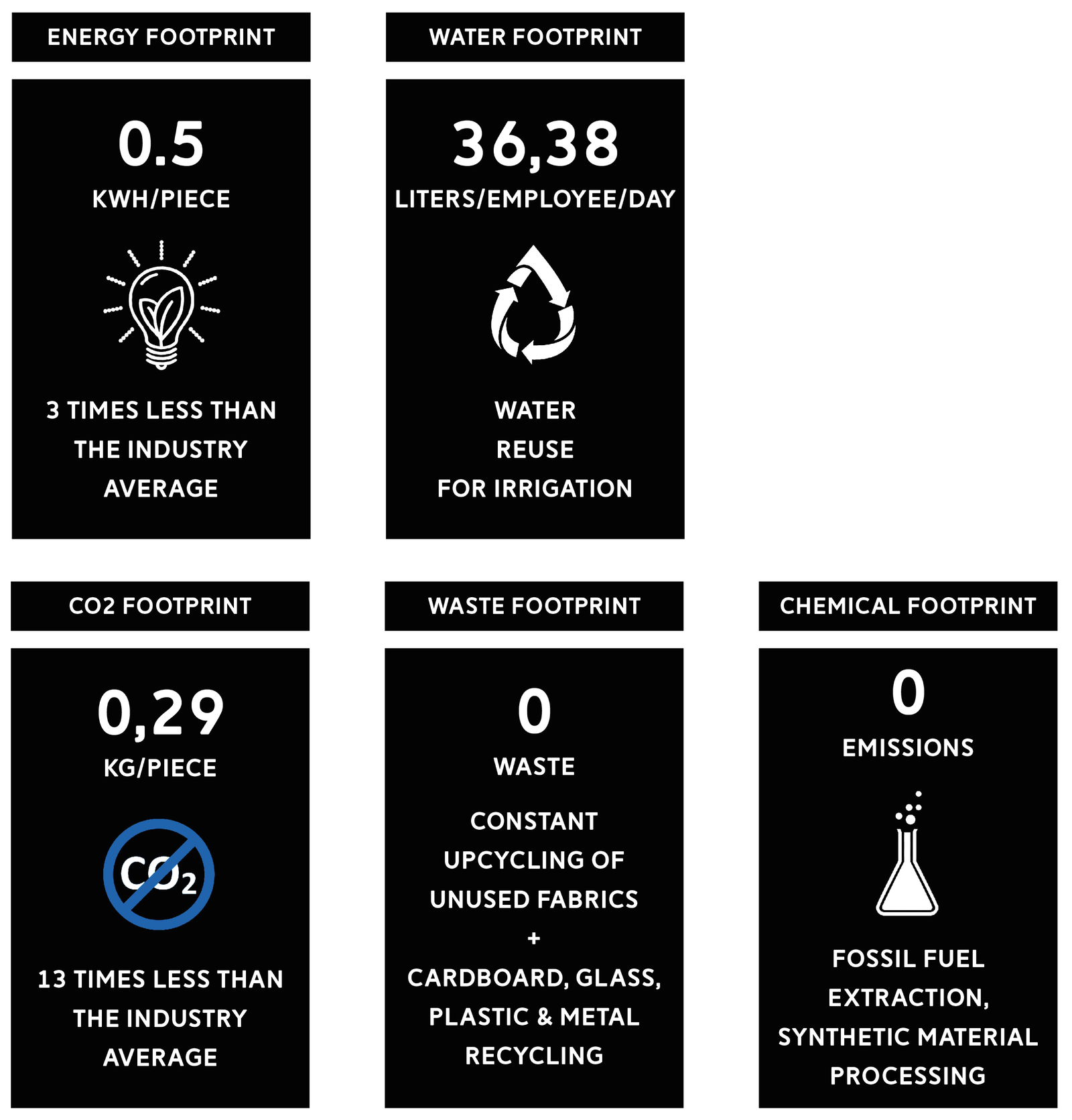Environmental Ethos