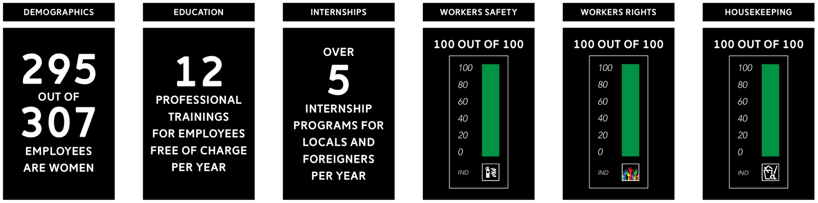Workers Rights